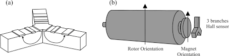 This high voltage or extra high voltage level is maintained to transmit the power to a long distant substation. Position And Speed Control Of Brushless Dc Motors Using Sensorless Techniques And Application Trends Abstract Europe Pmc