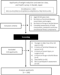 Considering the total body, there are six elements of fitness: Cardiorespiratory Fitness Is Strongly Linked To Metabolic Syndrome Among Physical Fitness Components A Retrospective Cross Sectional Study Springerlink