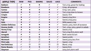 Apple Comparison Chart 1 At Home With Vicki Bensinger