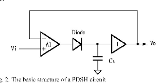 Any good reference paper for cmos peak detector that can detect the peak at 1 gbps? A High Precision Peak Detect Sample And Hold Circuit Semantic Scholar