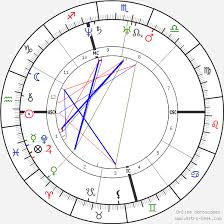 Abraham Lincoln Birth Chart Horoscope Date Of Birth Astro