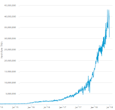 How much money do i need to open a bitcoin account? What Is The Average Cost To Mine One Bitcoin As Of June 27th 2018 Quora