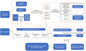 Image result for Modified Apt Test