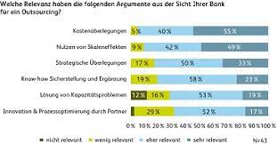 Nonetheless, these benefits go hand in hand with risks that cannot. Grafik Relevanz Argumente Outsourcing Grafik Hochschule Luzern Innerschweiz Online