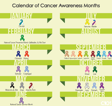 What month is cancer and pisces? What Are The Awareness Months