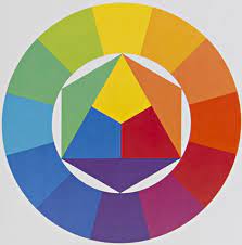 Ce classement naturel met en exergue les notions de couleurs primaires. Johannes Itten La Couleur Selon Un Des Fondateurs Du Bauhaus Art Bauhaus Theorie Des Couleurs Les Arts