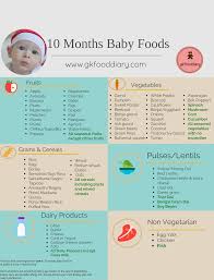 10 Months Indian Baby Food Chart Baby Food Recipes Baby