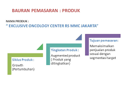Maybe you would like to learn more about one of these? Tugas Marketing Rumah Sakit Cara Golden