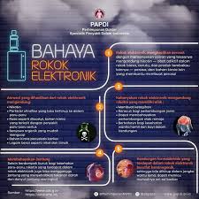 Efek buruk dari bahaya asap rokok ini bisa terjadi pada. Rokok Elektronik Vape Dan Bahayanya Website Nglanggeran