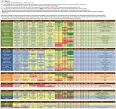 Punctilious Ferret Kibble Chart Clubhouse Ferret Food Chart