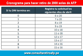 ¿cuánto cobra cada afp en diciembre 2020? Solicitar Retiro De 2000 Soles De Afp Www Consultaretiroafp Pe Julio 2020 Resultados De Examen