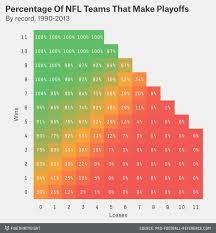 Pin On Charts Graphs