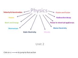 This resource has four level of differentiation and is fully resourced. Gcse Aqa Physics Unit2