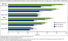 Products Data Briefs Number 61 April 2011