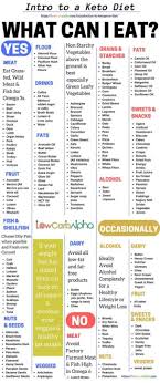 Hypothyroidism And A Ketogenic Diet Keto Diet Recipes Diet Keto