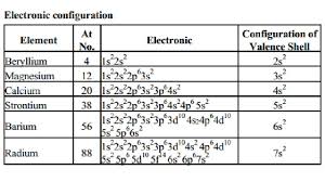 Group 2 S - Block Elements