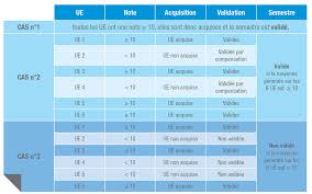 Nell a obtenu un bac l avant de se diriger vers la licence sciences de l'éducation proposée par l'université grenoble alpes. Etudes Et Examens Guide De L Etudiant