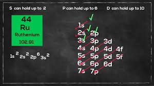 Electron Configuration Ruthenium Electron Configuration Exceptions Youtube