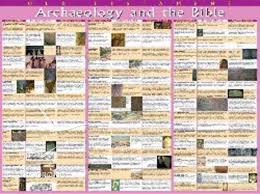 Wall Chart Archaeology And The Bible Old Testament Laminated