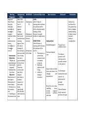 I need it by tommorrow. Nursing Care Plan For Cesarean Section Doc Nursing Diagnosis Impaired Skin Tissue Integrity Related To Mechanical Trauma Of Surgical Removal Of Skin Course Hero
