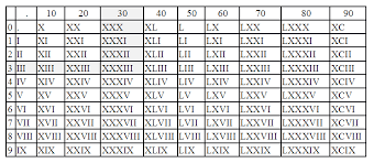 Roman numerals are a special type of numerical notation used by romans. What Is The Number Lv In Roman Numerals Nar Media Kit