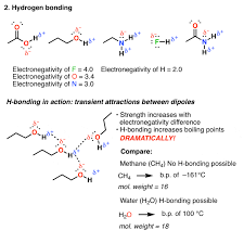 The Four Intermolecular Forces And How They Affect Boiling Points