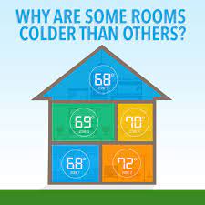A comfortable temperature that is not too hot or too cold. Room Temperature Differences Why Some Rooms Are Colder Than Others Hillside Oil Heating Cooling Heating Oil Delivery Heating And Air Conditioning In New Castle County De Cecil County Md