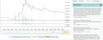 Trading fees are becoming more and more important and there are big differences between the fees among the different crypto exchanges. The Cryptocurrency Exchanges In The Usa With The Lowest Fees Coiniq