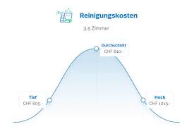 Mit diesen kosten können sie rechnen. Was Kostet Der Umzug Mit Einer Umzugsfirma Movu