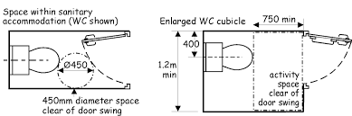 Same water and electrical connections as a standard electric water heater top water connections and a convenient height and weight for quick and easy replacements and installations designed for indoor installation such as: Wall Media Net Minimum Space For Toilet Uk