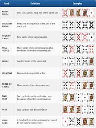 Professional poker player with $4.5 million in online and live winnings and cardschat ambassador. Texas Holdem Chart Poker Rules Card Drawing Poker