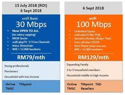 Unifi vs time dotcom high speed broadband. Tm To Offer 100mbps Unifi Broadband For Rm129 Soyacincau Com