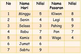 Pekerjaan yang cocok untuk weton rabu wage. 5 Weton Ini Akan Alami Kesialan Dalam Hidupnya Semasa Muda Namun Sukses Di Masa Tua Semua Halaman Hype