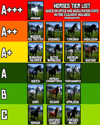 Red Dead Redemption 2 Has A Horse For Your Every Need