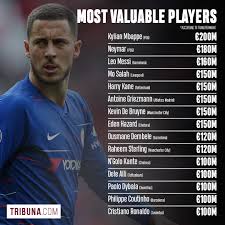 The compact squad overview with all players and data in the season overall statistics of current season. Manchester City Transfermarkt Transfers