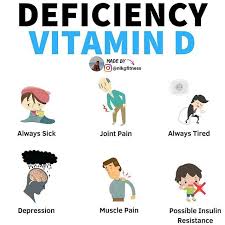 Do You Have A Vitamin D Deficiency Vitamin D Deficiency Fitness Goals Vitamins