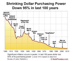 Gold Vs Other Currencies Goldtrustee Com