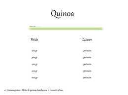 Temps De Cuisson Quinoa Cookeo Mania