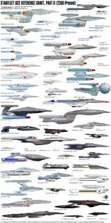 Star Trek Starship Size Reference Chart Part Ii More