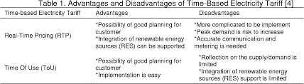 You can refer to your bill to see your electricity consumption. Enhanced Time Of Use Electricity Pricing For Industrial Customers In Malaysia Semantic Scholar