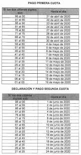 El 12 y el 26 de mayo las fechas para la presentación de esta declaración son las mismas de renta. Asi Quedaron Las Fechas Para La Presentacion De La Declaracion De Renta