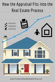 The Home Appraisal The Second Sale Home Appraisal Home Buying Home Buying Process