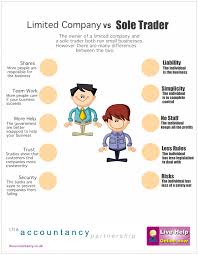 Pin On Business Infographics