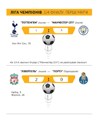 Докладна турнірна таблиця ліга чемпіонів зі статистикою і результатами матчів. Liga Chempioniv Rezultati Chvertfinalnih Matchiv Ukrayinskij Reporter