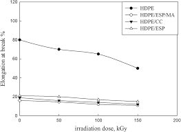 We did not find results for: Physico Mechanical Comparative Study On Gamma Irradiated High Density Polyethylene Eggshell And Commercial Calcium Carbonate Composites
