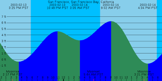 Maybe you would like to learn more about one of these? Modes And Formats