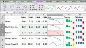 Make Sparklines In Excel In Office 2011 For Mac Dummies