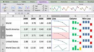 make sparklines in excel in office 2011 for mac dummies