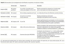 El panel internacional para el diagnóstico de la esclerosis múltiple, estableció las últimas revisiones a los criterios diagnósticos de mcdonald en 2017, estos criterios se basan en el número de brotes y la evidencia objetiva de daño neurológico mediante signos clínicos así como en dos pilares fundamentales que son la demostración de. Congreso Ectrims Revision De Las Novedades En Esclerosis Multiple I