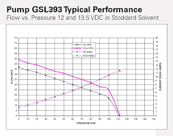 Walbro Fuel Pump Performance And Pressure Charts